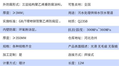 琼中加强级tpep防腐钢管参数指标