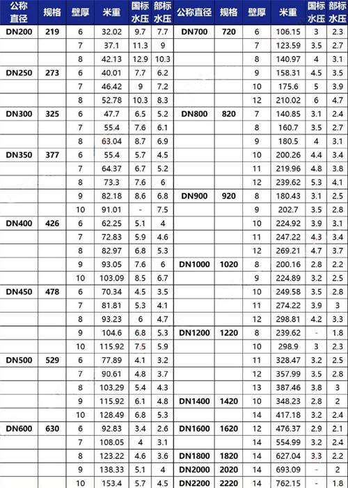 琼中3pe防腐钢管厂家规格尺寸